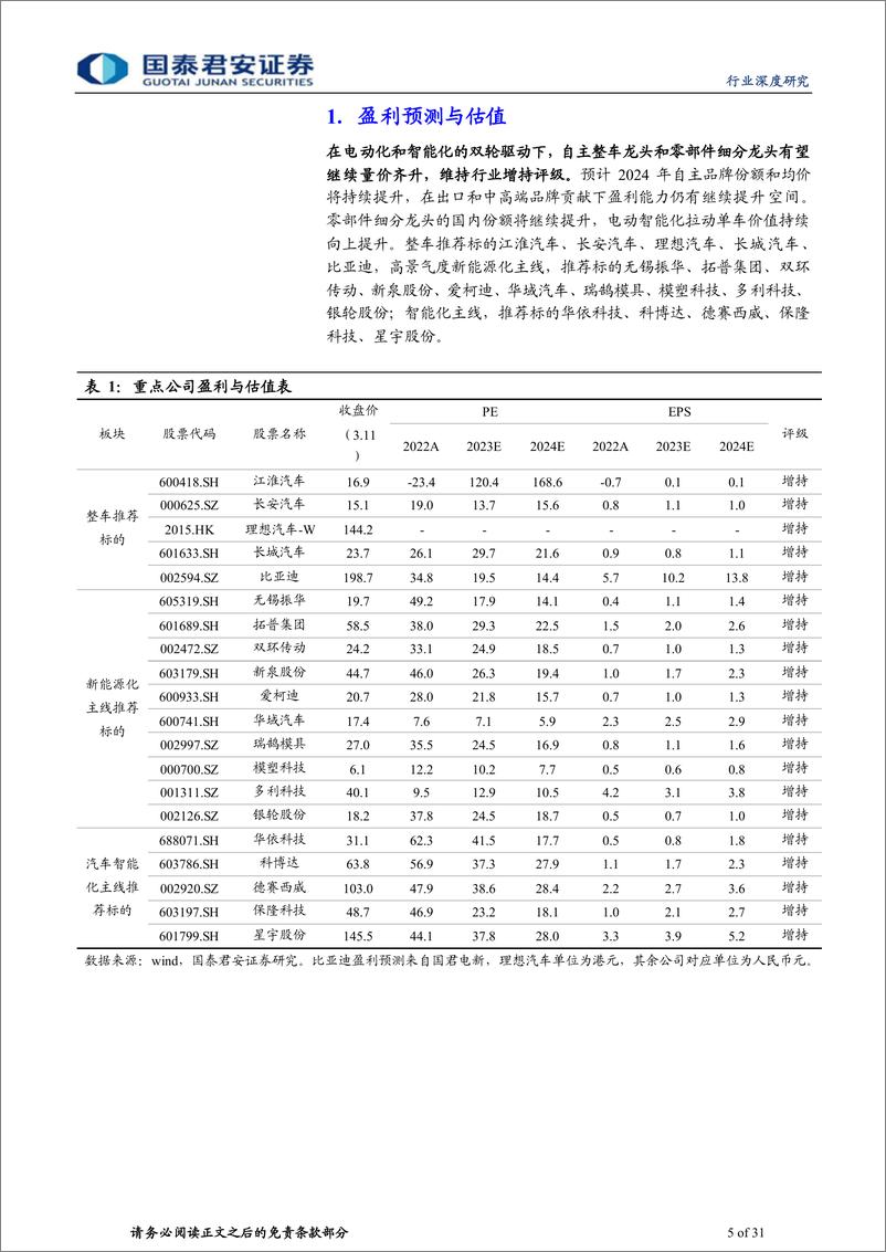 《2024年中国乘用车市场展望：中高端市场发力，自主品牌份额继续提升》 - 第5页预览图