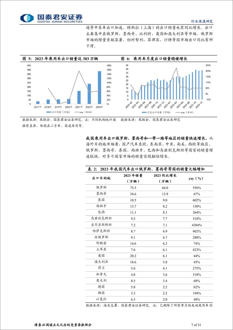 《2024年中国乘用车市场展望：中高端市场发力，自主品牌份额继续提升》 - 第7页预览图