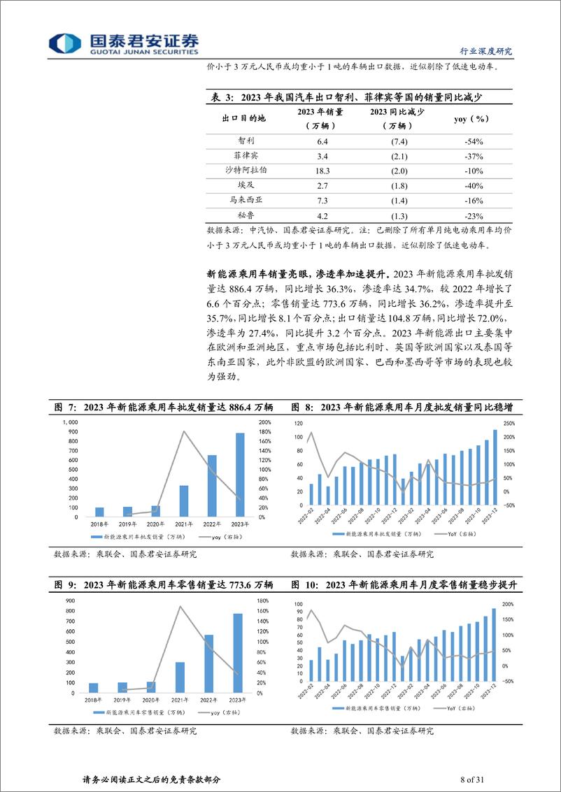 《2024年中国乘用车市场展望：中高端市场发力，自主品牌份额继续提升》 - 第8页预览图