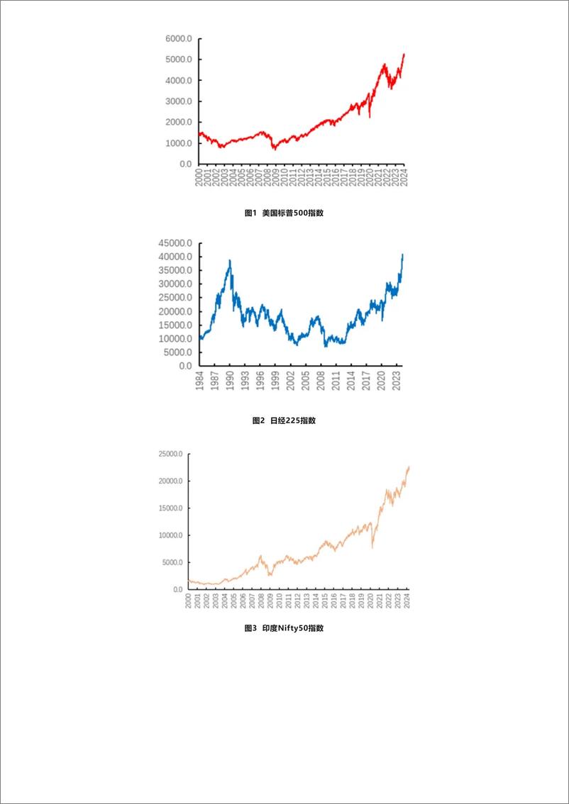 美日印越股市上涨的政治经济学分析——《中国宏观金融分析》2024年第一季度（专题部分）-9页 - 第3页预览图