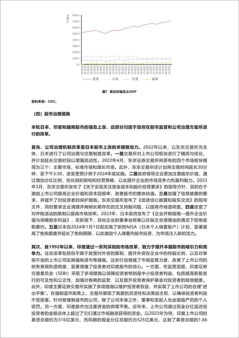 美日印越股市上涨的政治经济学分析——《中国宏观金融分析》2024年第一季度（专题部分）-9页 - 第7页预览图