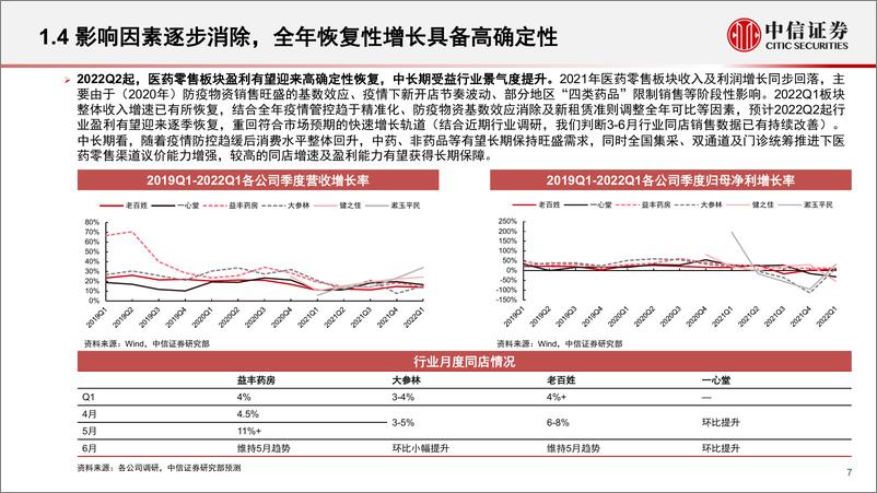 《医药零售行业分析展望：院外医药零售新格局，政策与产业共振，景气度持续提升-20220707-中信证券-31页》 - 第8页预览图
