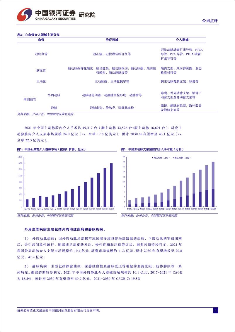 《心脉医疗-688016.SH-2023年年报业绩点评：业绩实现高速增长，在研管线稳步推进-20240329-中国银河-11页》 - 第4页预览图