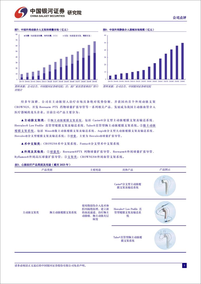 《心脉医疗-688016.SH-2023年年报业绩点评：业绩实现高速增长，在研管线稳步推进-20240329-中国银河-11页》 - 第5页预览图