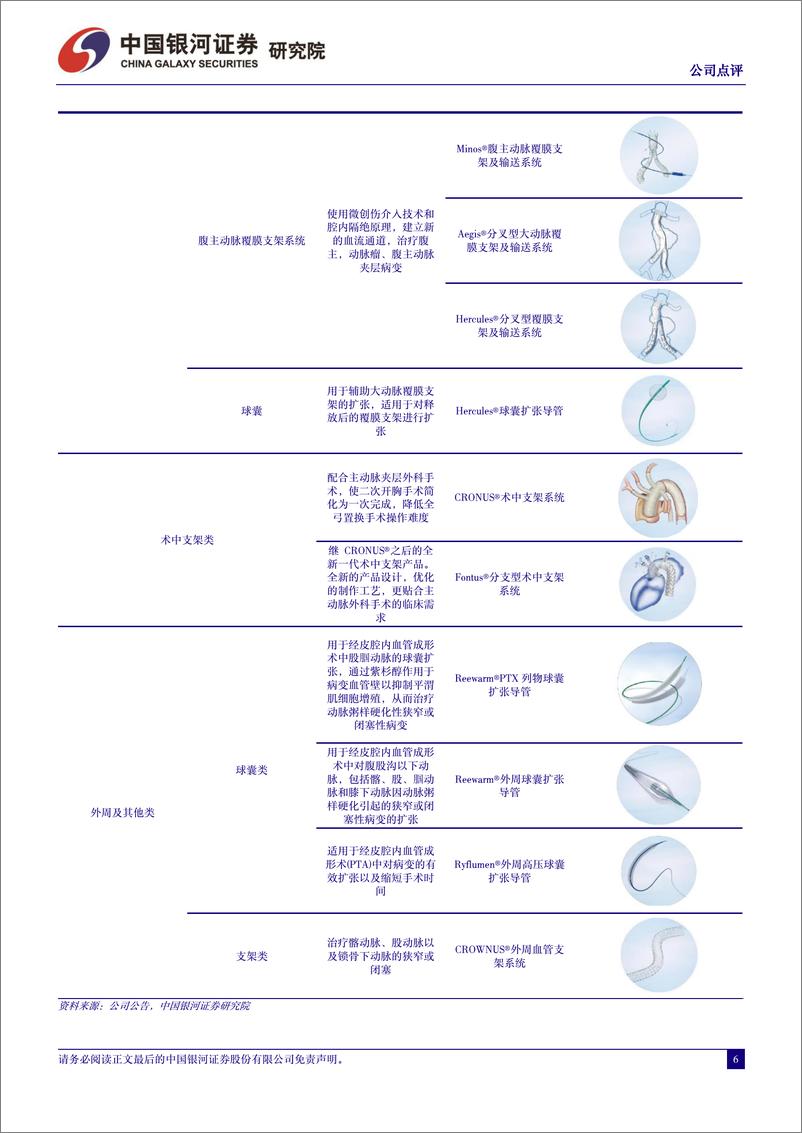 《心脉医疗-688016.SH-2023年年报业绩点评：业绩实现高速增长，在研管线稳步推进-20240329-中国银河-11页》 - 第6页预览图