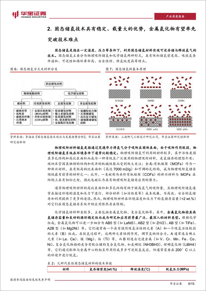 《氢能行业固态储氢深度报告：高承载容量、低运营成本，固态储氢开启规模化之路-240523-华宝证券-15页》 - 第6页预览图