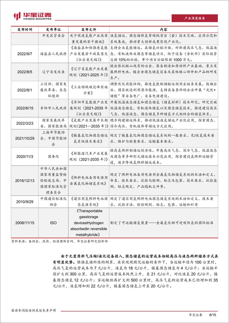 《氢能行业固态储氢深度报告：高承载容量、低运营成本，固态储氢开启规模化之路-240523-华宝证券-15页》 - 第8页预览图