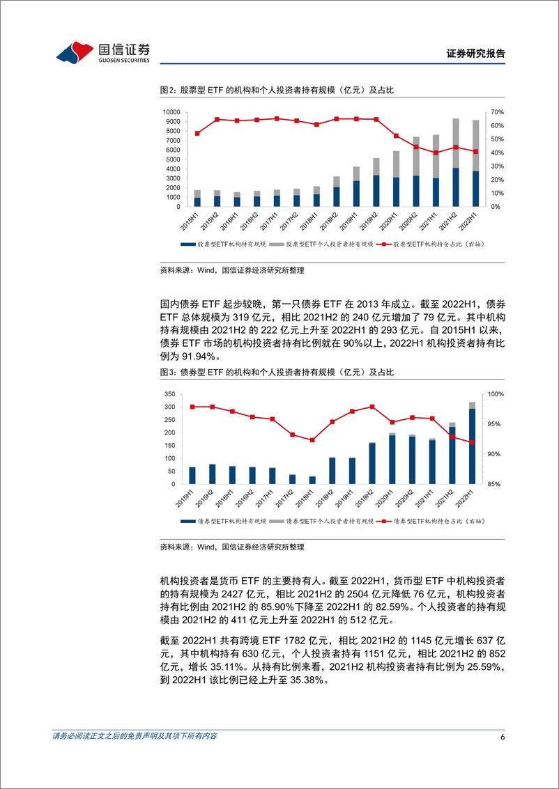 《金融工程专题研究：哪类ETF的机构投资者占比在提升穿透算法下的ETF机构持仓行为分析-20220912-国信证券-21页》 - 第7页预览图