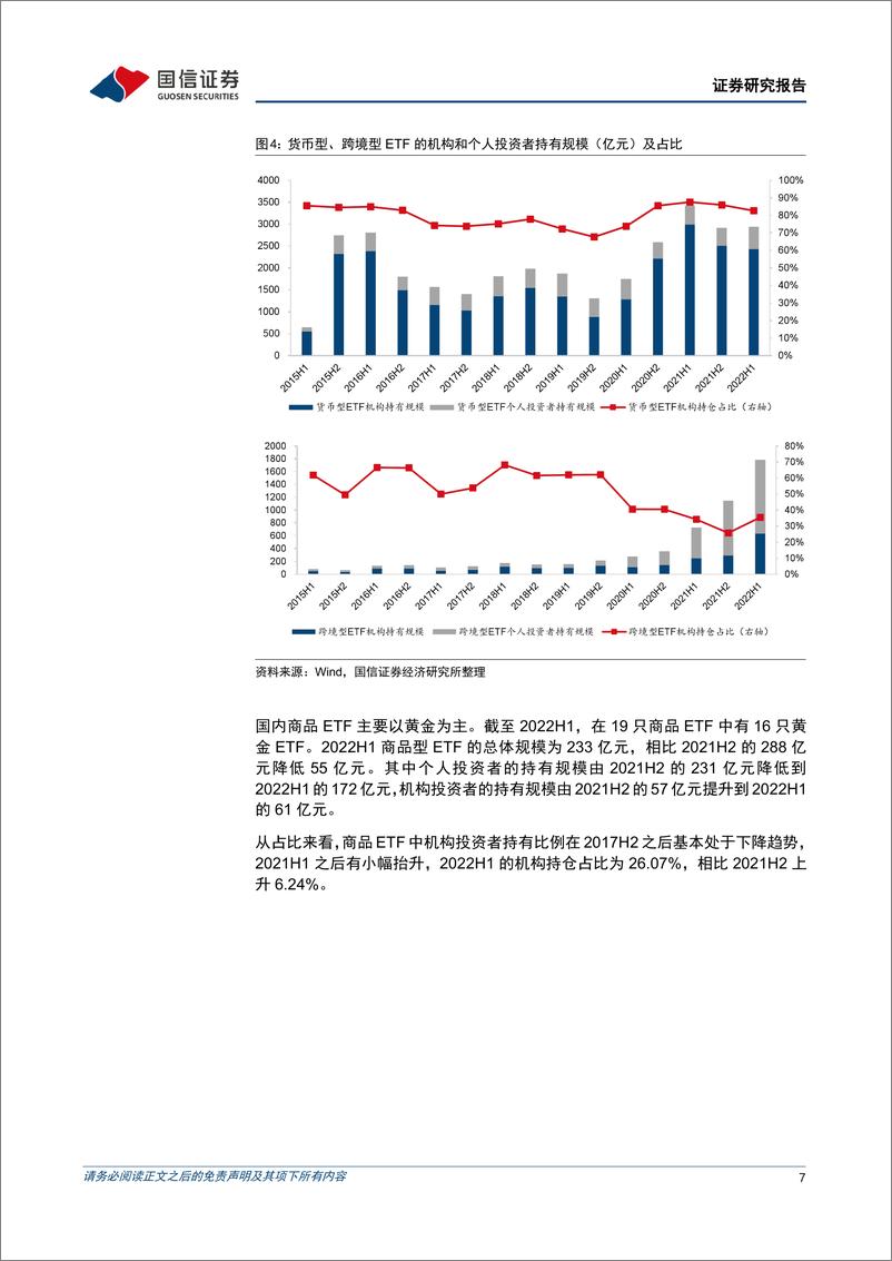 《金融工程专题研究：哪类ETF的机构投资者占比在提升穿透算法下的ETF机构持仓行为分析-20220912-国信证券-21页》 - 第8页预览图