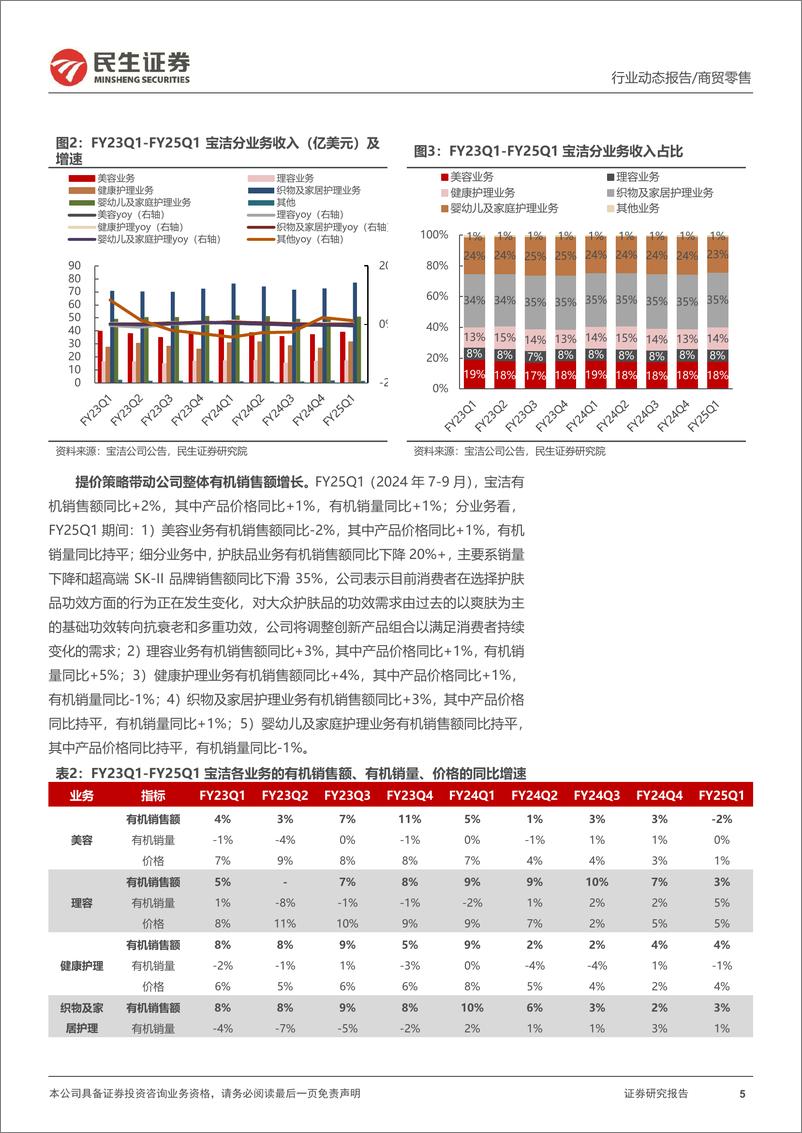 《商贸零售行业四大化妆品集团财报跟踪-宝洁FY25Q1：大中华区销售额下滑，SK_II持续承压-241022-民生证券-11页》 - 第5页预览图