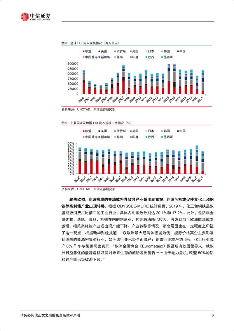 《债市启明系列：俄乌冲突后能源与产业链格局的重塑-20221020-中信证券-33页》 - 第7页预览图