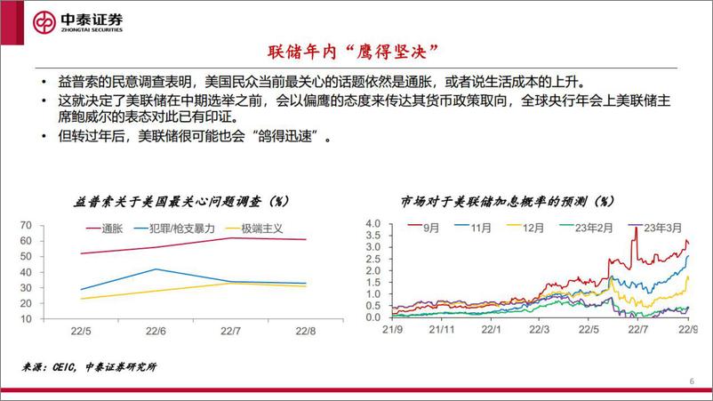 《宏观经济和资本市场展望：拨云见日-20221029-中泰证券-73页》 - 第7页预览图