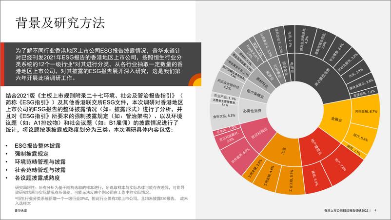 《普华永道-2022年香港上市公司环境、社会及管治报告调研（中）-57页》 - 第4页预览图