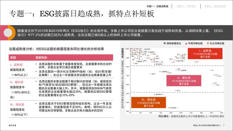 《普华永道-2022年香港上市公司环境、社会及管治报告调研（中）-57页》 - 第7页预览图