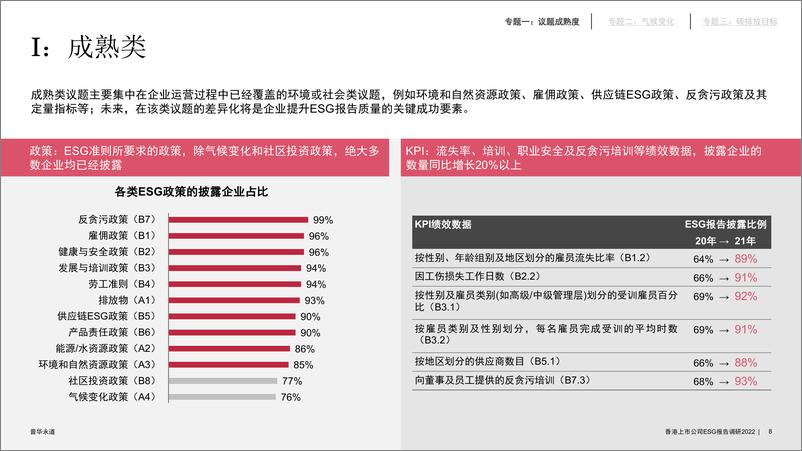 《普华永道-2022年香港上市公司环境、社会及管治报告调研（中）-57页》 - 第8页预览图