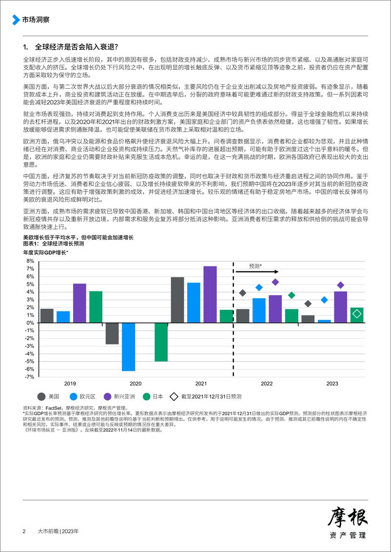 《摩根资产管理-2023年大市前瞻》 - 第3页预览图