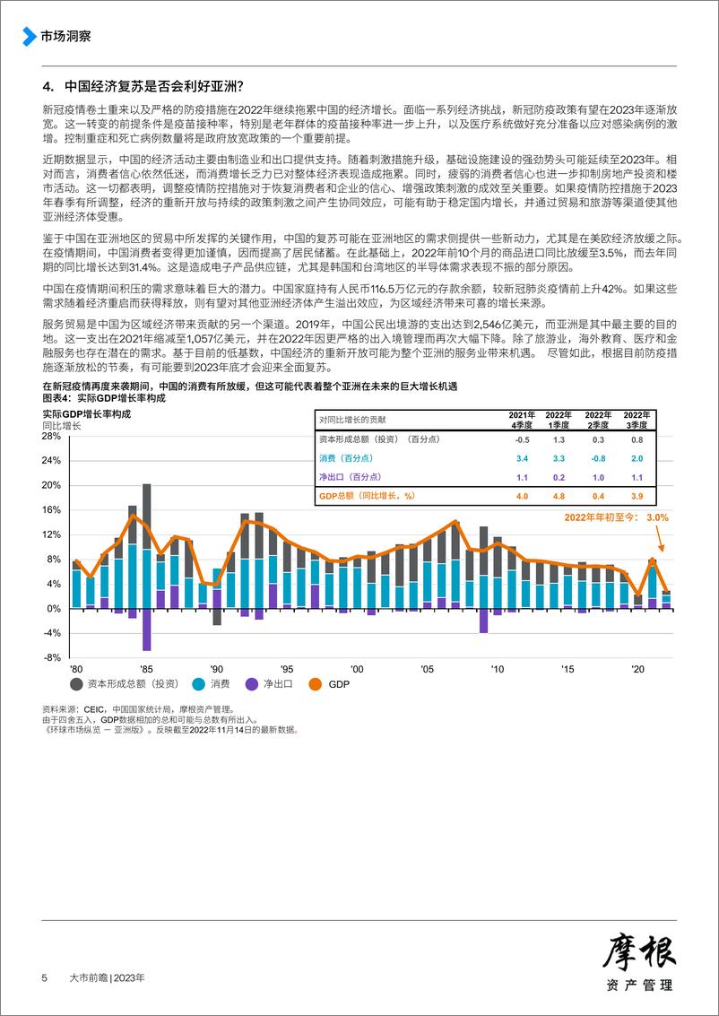 《摩根资产管理-2023年大市前瞻》 - 第6页预览图