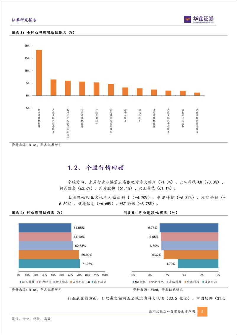 《计算机行业周报：数字人民币增长可期，ChatGPT商业化变现落地 20230205 -华鑫证券》 - 第5页预览图