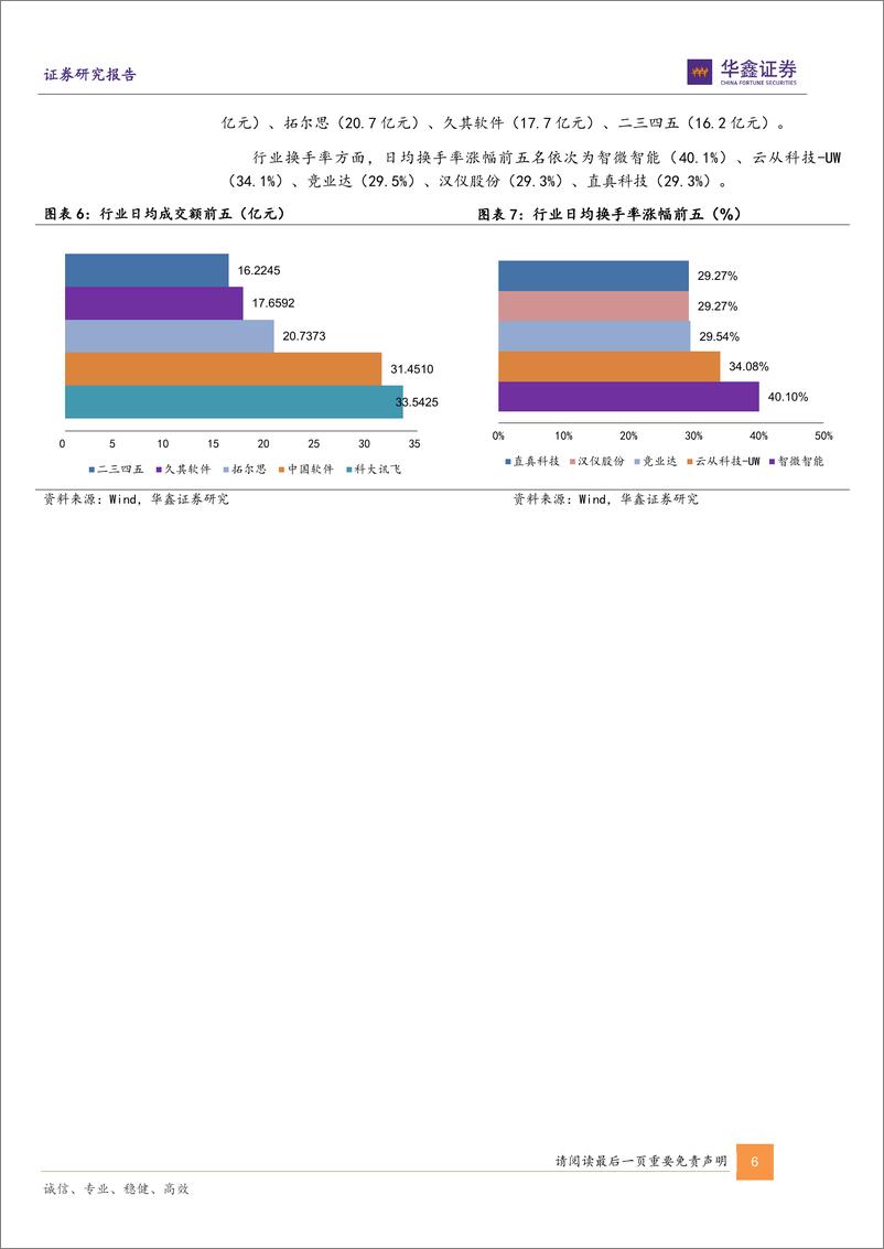 《计算机行业周报：数字人民币增长可期，ChatGPT商业化变现落地 20230205 -华鑫证券》 - 第6页预览图