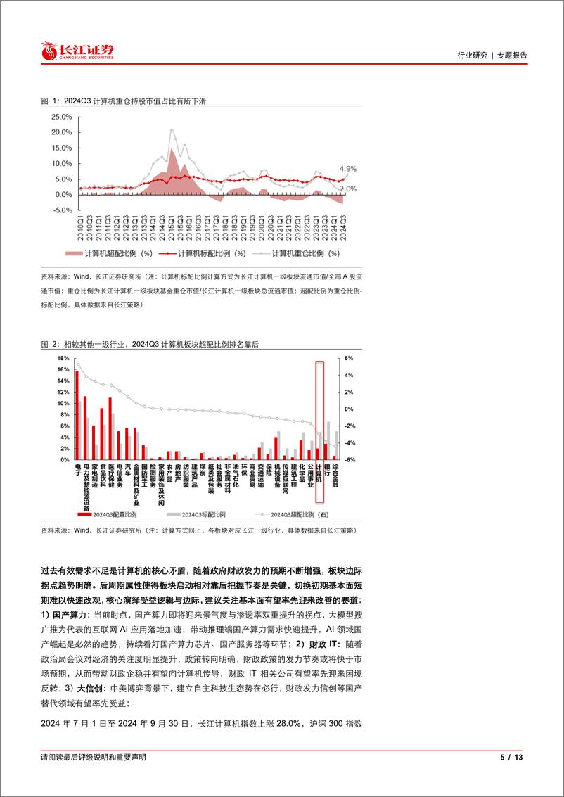 《计算机行业2024Q3基金持仓分析：持仓略有回升，景气修复曙光初现-241027-长江证券-13页》 - 第5页预览图