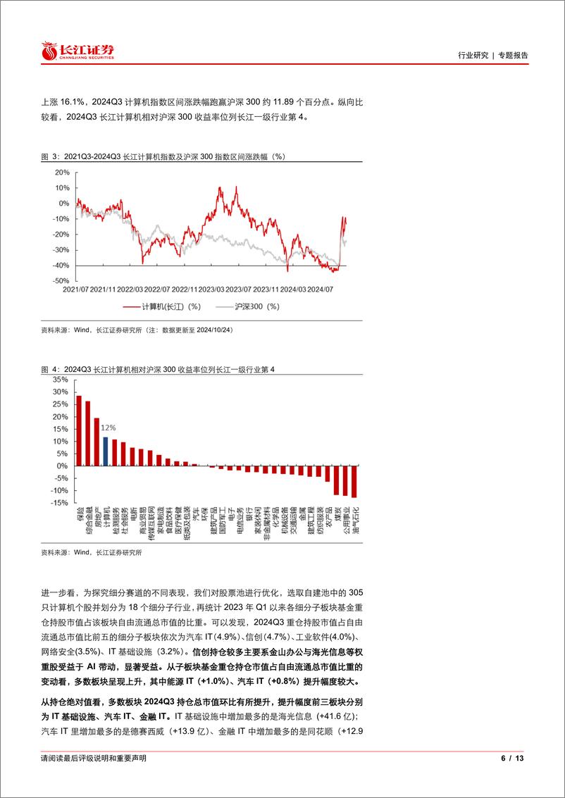 《计算机行业2024Q3基金持仓分析：持仓略有回升，景气修复曙光初现-241027-长江证券-13页》 - 第6页预览图