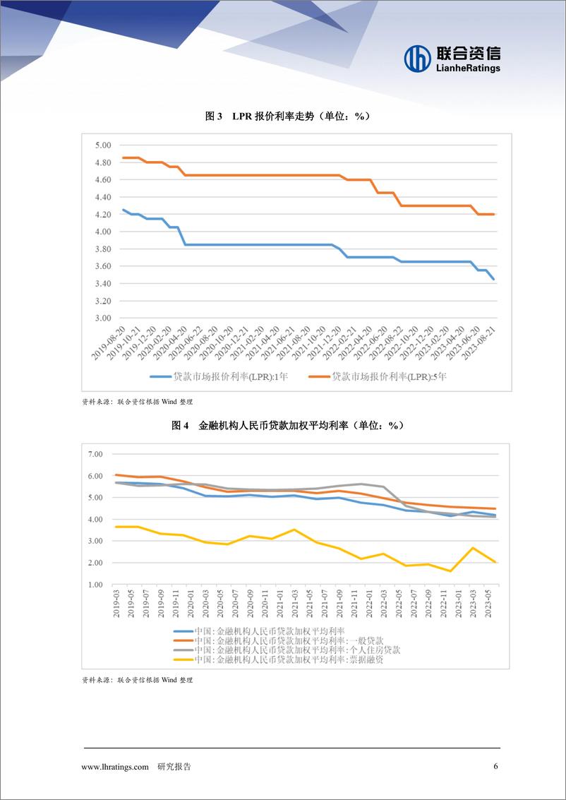 《2023年房地产行业运行半年报-2023.10-28页》 - 第8页预览图