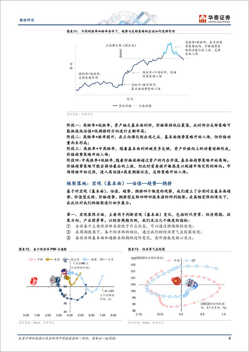 《固收专题研究-资产配置方法论系列：胜率与赔率框架下的资产配置逻辑-240807-华泰证券-12页》 - 第6页预览图