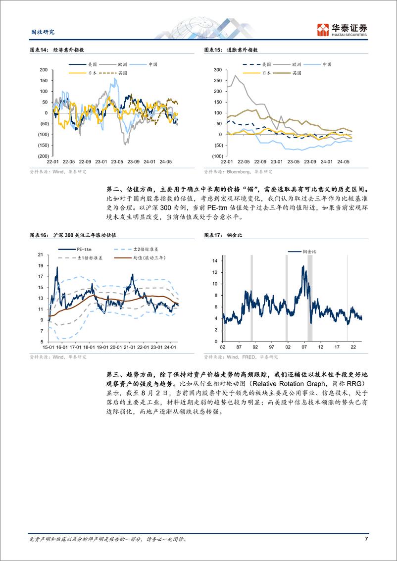 《固收专题研究-资产配置方法论系列：胜率与赔率框架下的资产配置逻辑-240807-华泰证券-12页》 - 第7页预览图