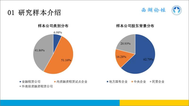 《中国融资租赁_西湖_论坛_中国融资租赁发展展望指数_CFLEI_2024年二季度报告》 - 第4页预览图