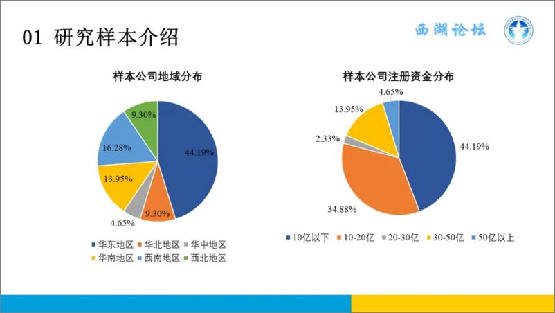 《中国融资租赁_西湖_论坛_中国融资租赁发展展望指数_CFLEI_2024年二季度报告》 - 第5页预览图