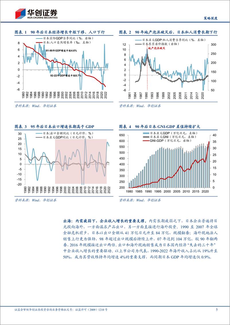 《【策略深度】日本30年产业企业出海图鉴-20230726-华创证券-20页》 - 第6页预览图