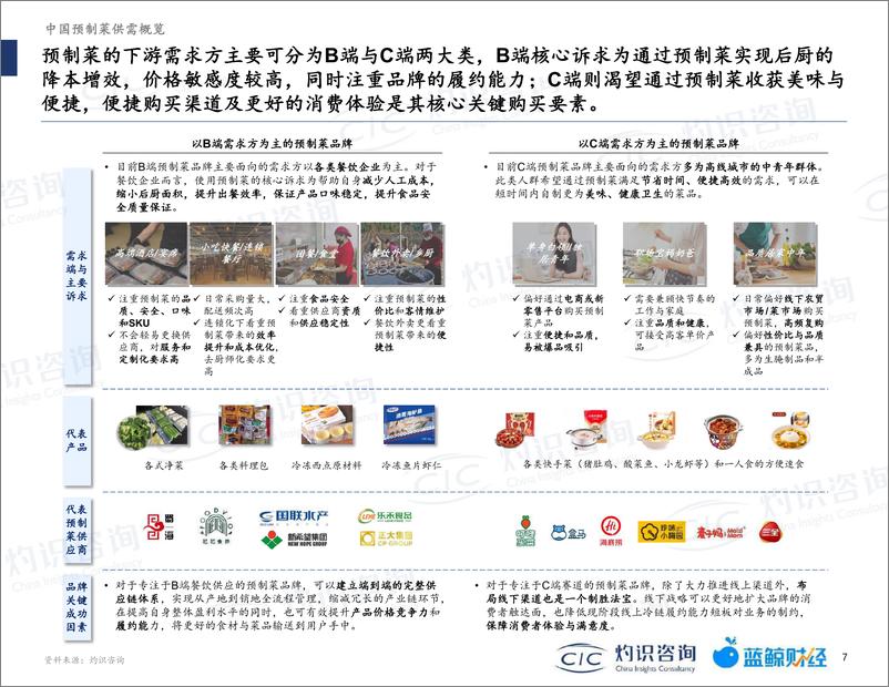 《灼识咨询-2022中国预制菜行业蓝皮书-2022-37页》 - 第8页预览图