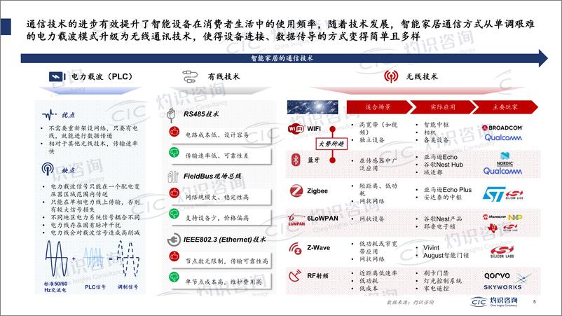 《灼识咨询-2022中国智能IoT家电设备行业蓝皮书-2022.8-19页》 - 第6页预览图