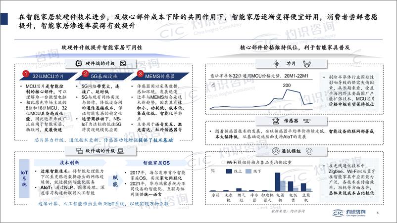 《灼识咨询-2022中国智能IoT家电设备行业蓝皮书-2022.8-19页》 - 第7页预览图