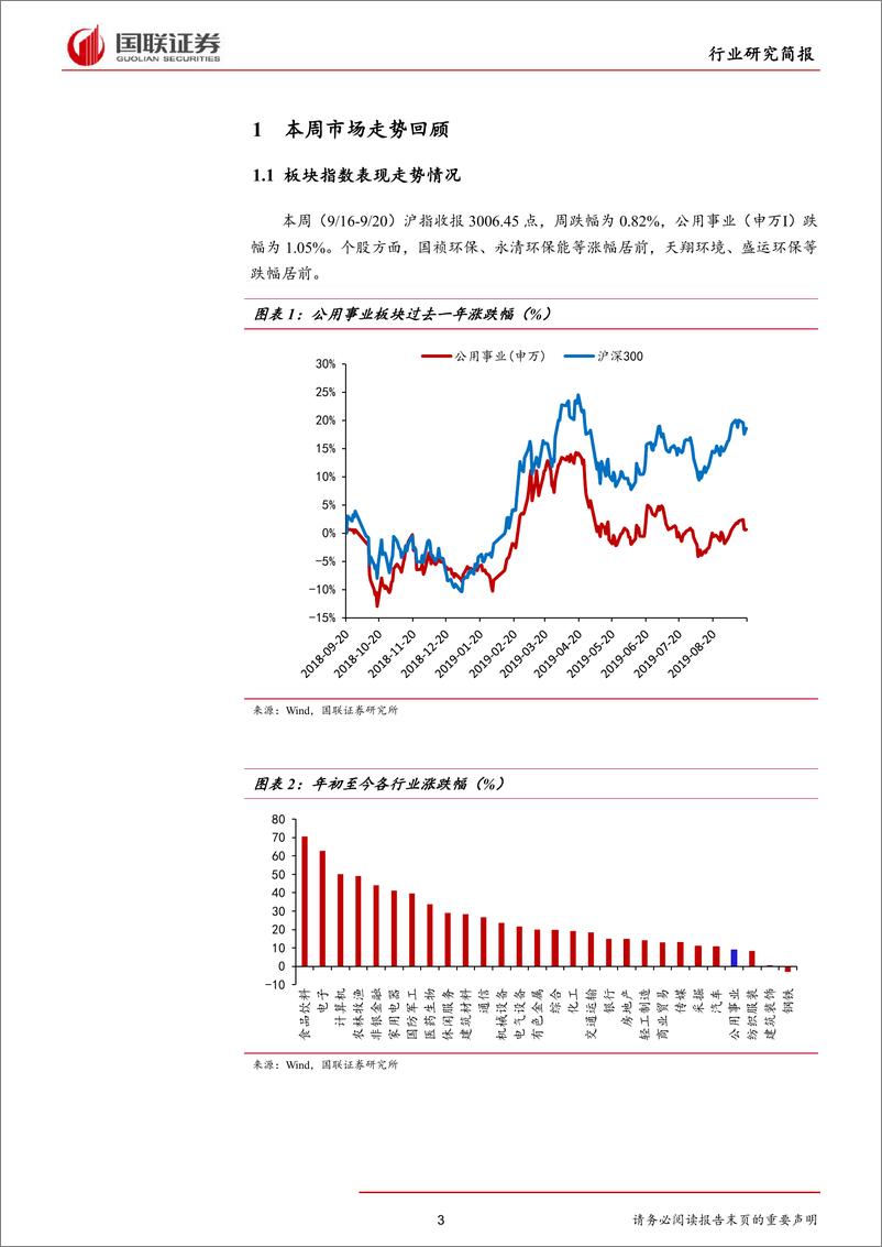 《公用事业行业：黄河流域生态保护为国家战略，土壤污染责任再明确-20190922-国联证券-12页》 - 第4页预览图