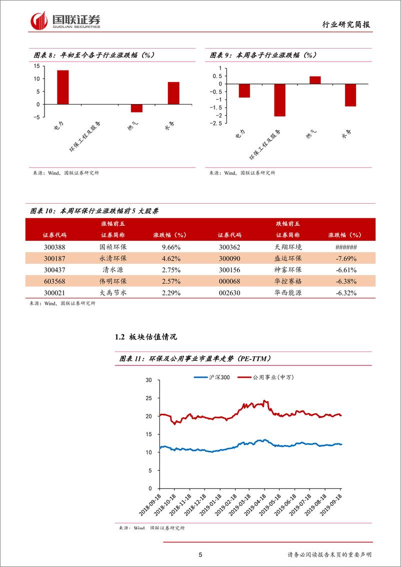 《公用事业行业：黄河流域生态保护为国家战略，土壤污染责任再明确-20190922-国联证券-12页》 - 第6页预览图