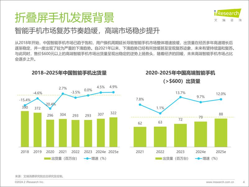 《2024年中国折叠屏手机市场消费洞察报告-32页》 - 第4页预览图