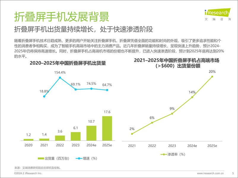 《2024年中国折叠屏手机市场消费洞察报告-32页》 - 第5页预览图