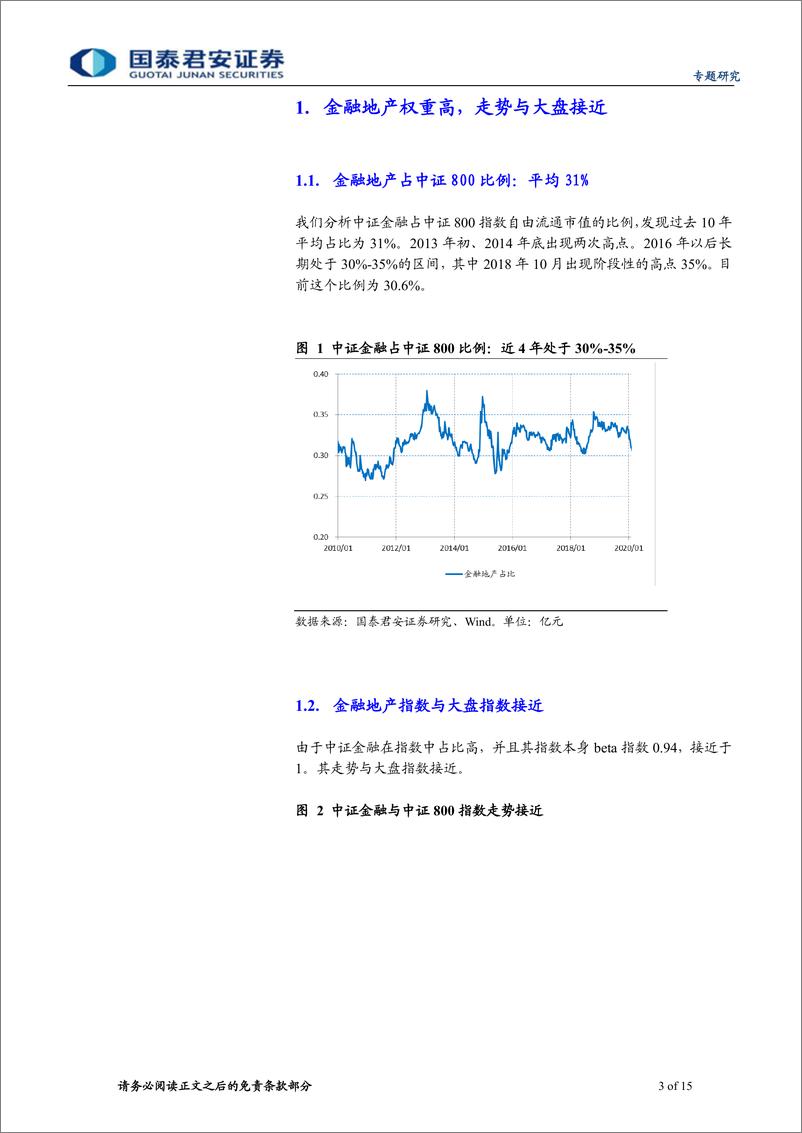 《金融地产类基金投资策略-20200315-国泰君安-15页》 - 第4页预览图