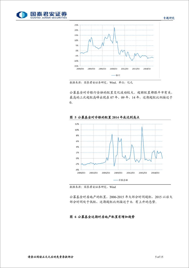 《金融地产类基金投资策略-20200315-国泰君安-15页》 - 第6页预览图