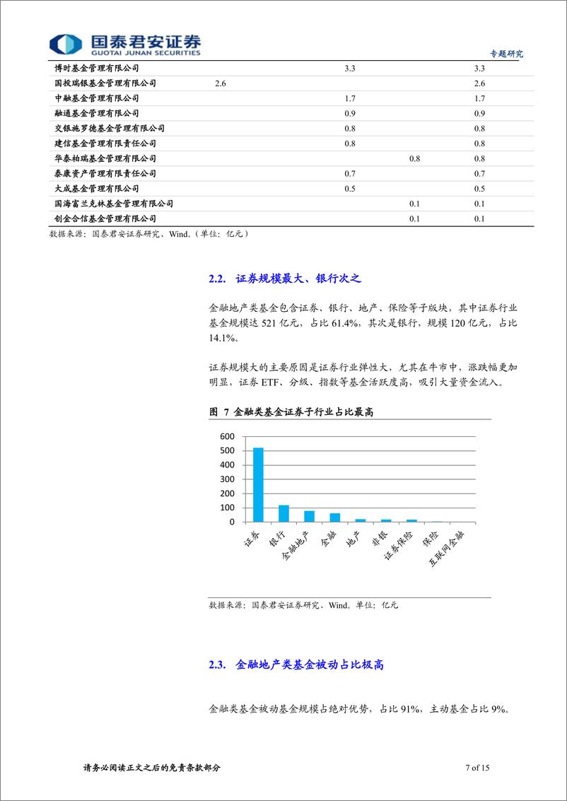 《金融地产类基金投资策略-20200315-国泰君安-15页》 - 第8页预览图