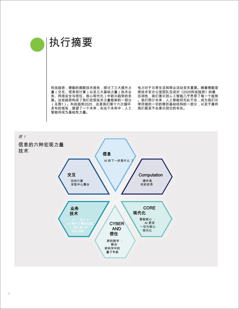 《德勤-科技行业：2025年技术趋势-2025.1.6-72页》 - 第4页预览图