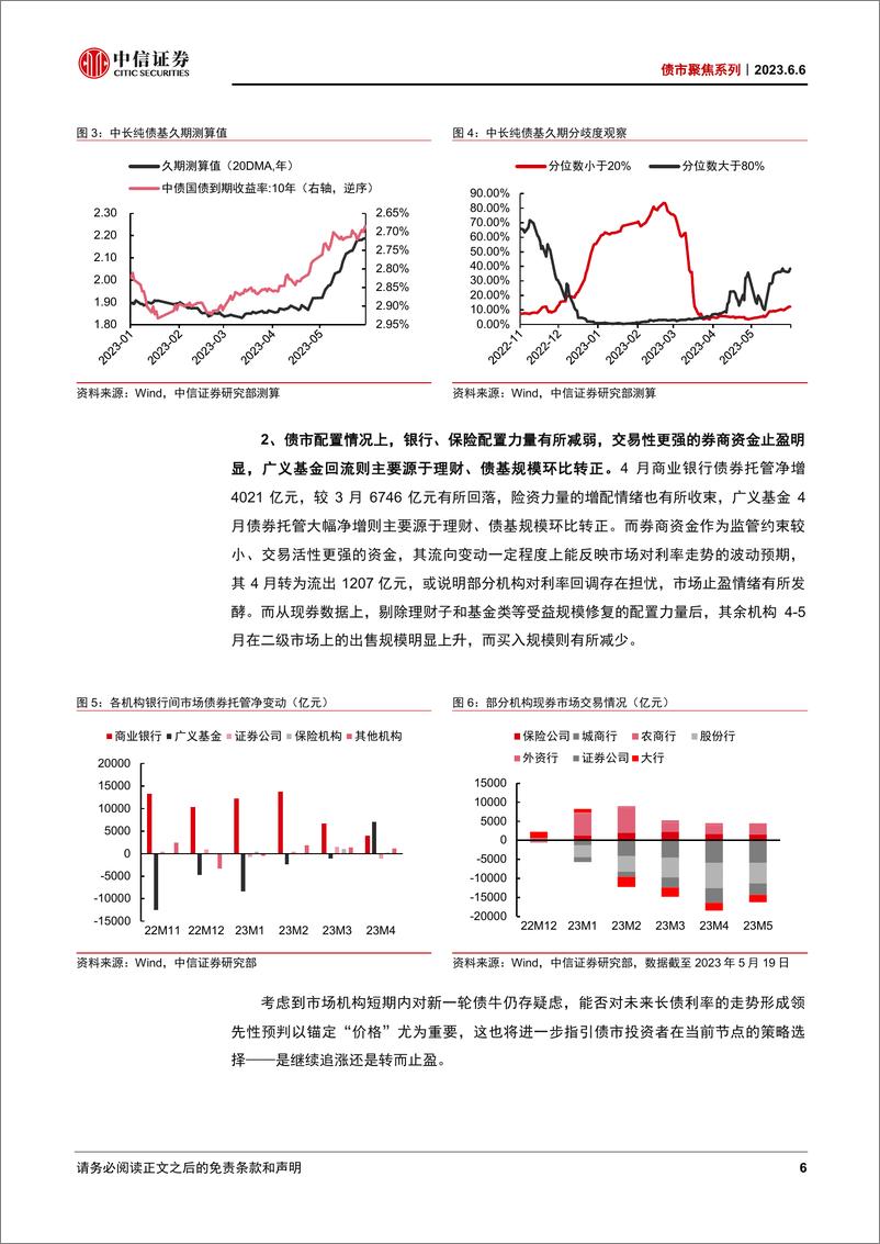 《债市聚焦系列：如何通过利率互换解读市场对利率的预期？-20230606-中信证券-27页》 - 第7页预览图