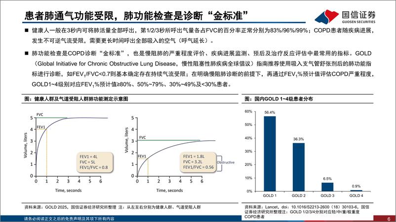 《医药生物行业创新药盘点系列报告(20)：COPD治疗领域迎来新机制、新疗法-241125-国信证券-36页》 - 第6页预览图