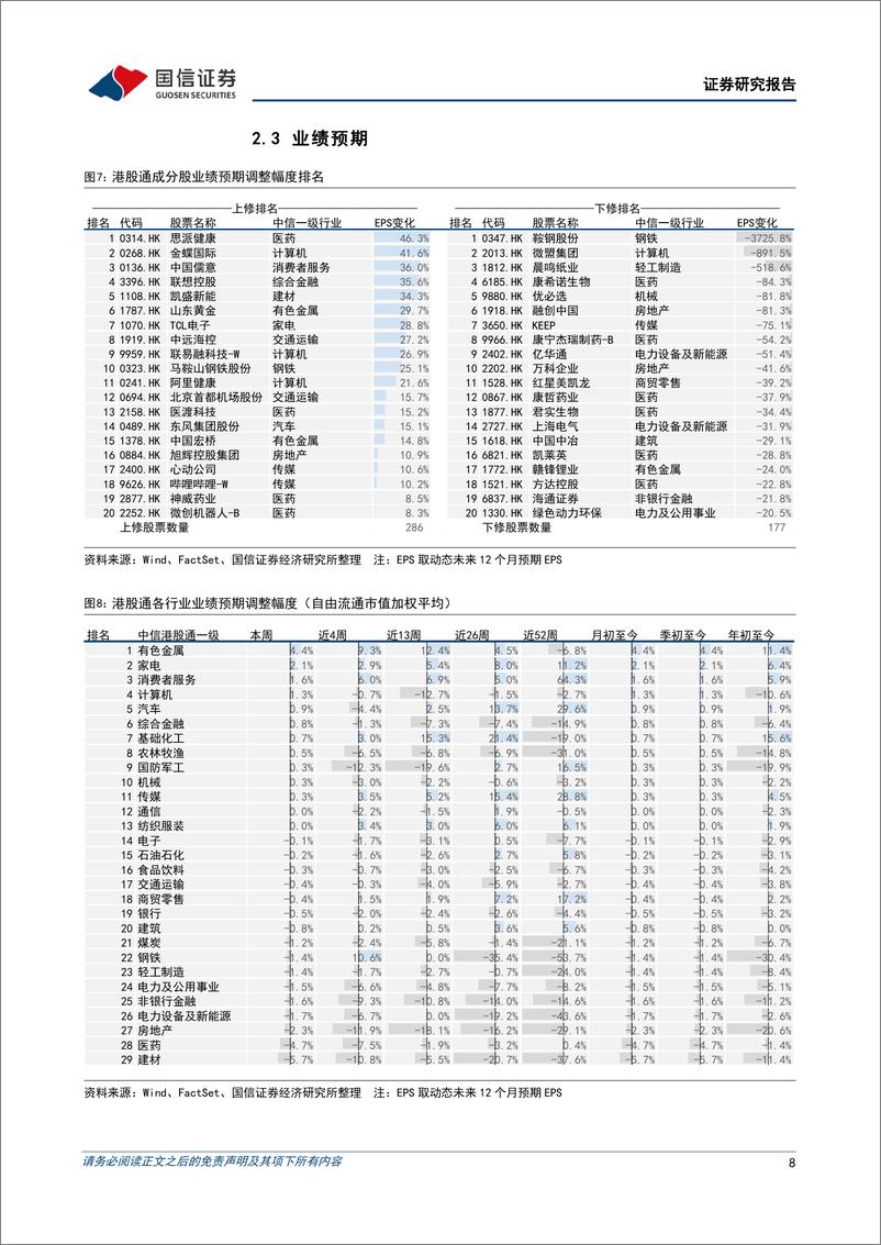 《港股市场速览：有色金属与家电呈现良好趋势-240407-国信证券-18页》 - 第8页预览图