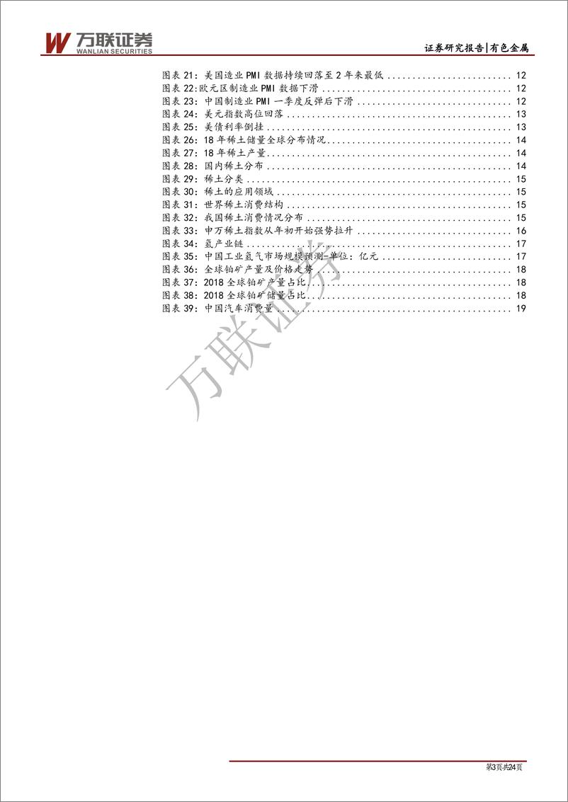 《2019年有色行业中期策略报告：黄金是主旋律，稀贵小金属迎投资机会-20190625-万联证券-24页》 - 第4页预览图