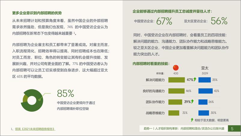 《2021未来人才趋势报告-42页》 - 第6页预览图