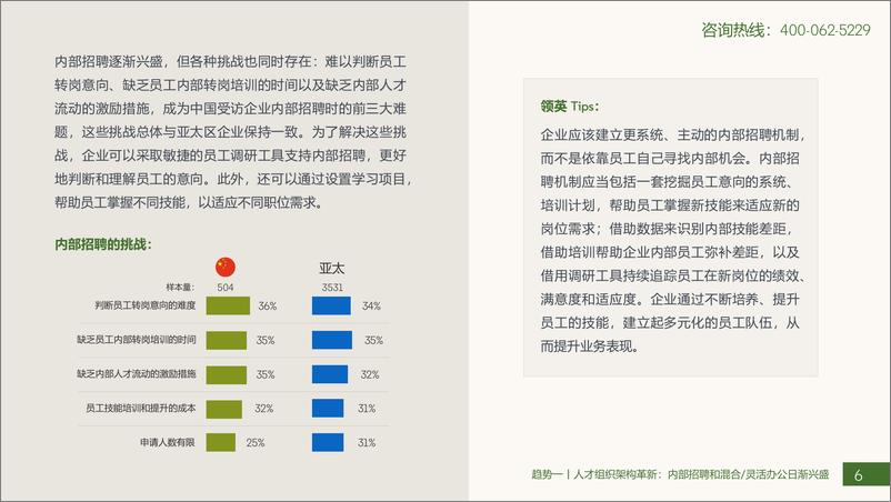 《2021未来人才趋势报告-42页》 - 第7页预览图