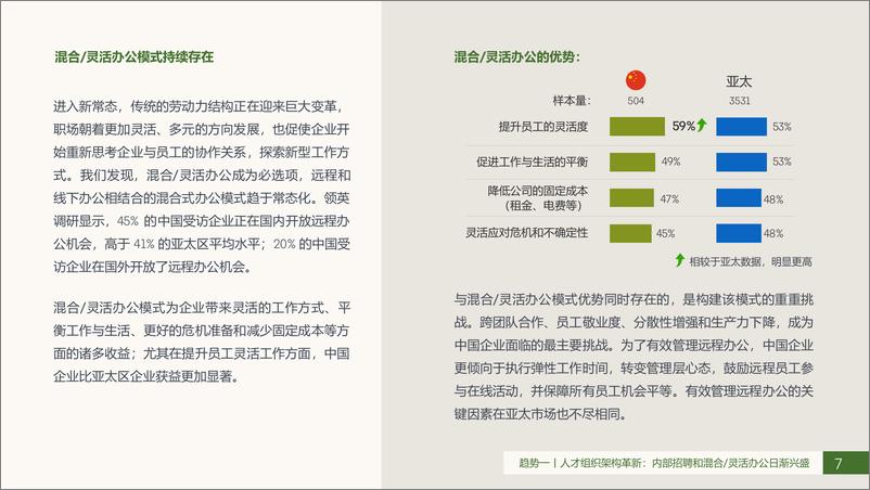 《2021未来人才趋势报告-42页》 - 第8页预览图