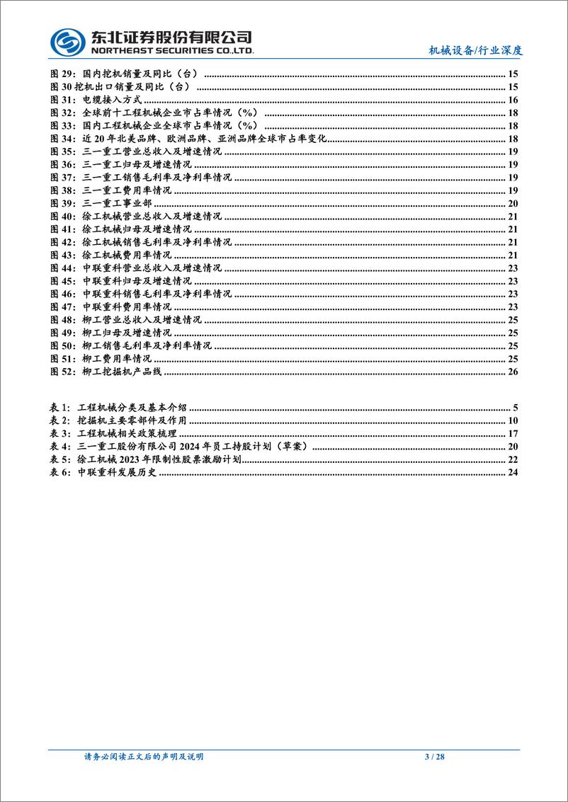 《机械设备行业工程机械系列深度(二)：挖机周期底部蓄力，海外市场打开成长空间-240805-东北证券-28页》 - 第3页预览图